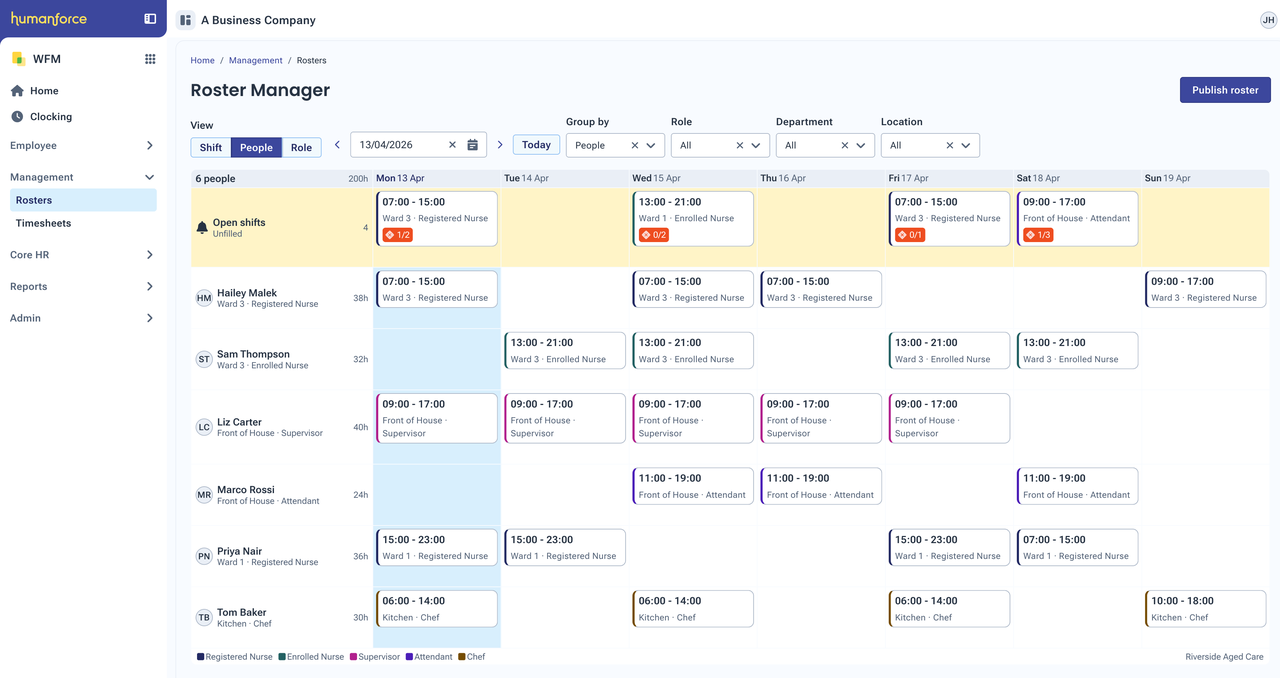Roster Manager week view: six staff listed down the side, their rostered shifts laid out across seven day columns, and a highlighted row of unfilled open shifts pinned above them.